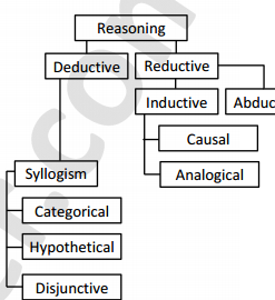 ugc net logical reasoning point diagrams